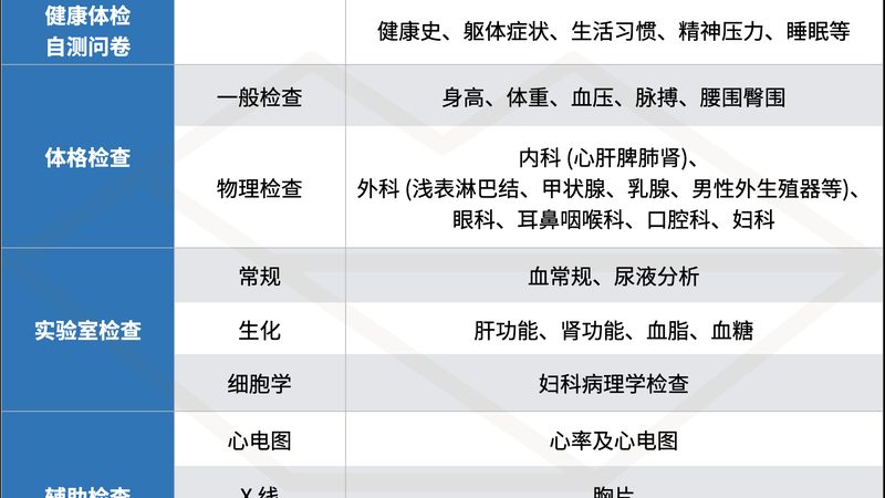 婚前体检不合格可以撤销婚姻吗
