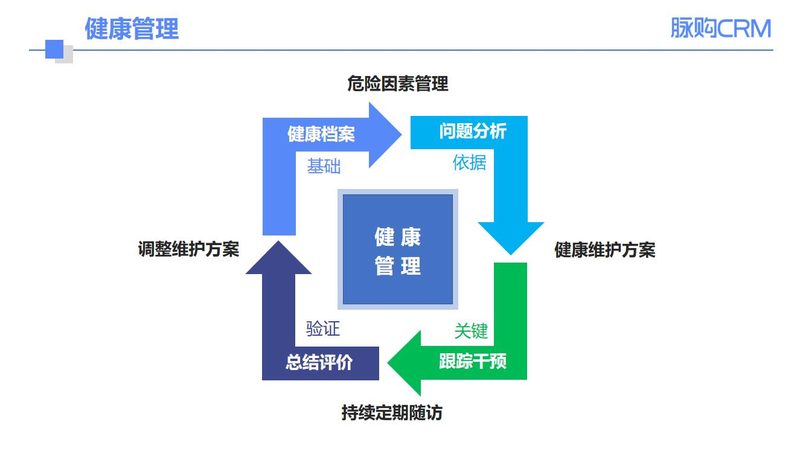 高端体检套餐到底查什么